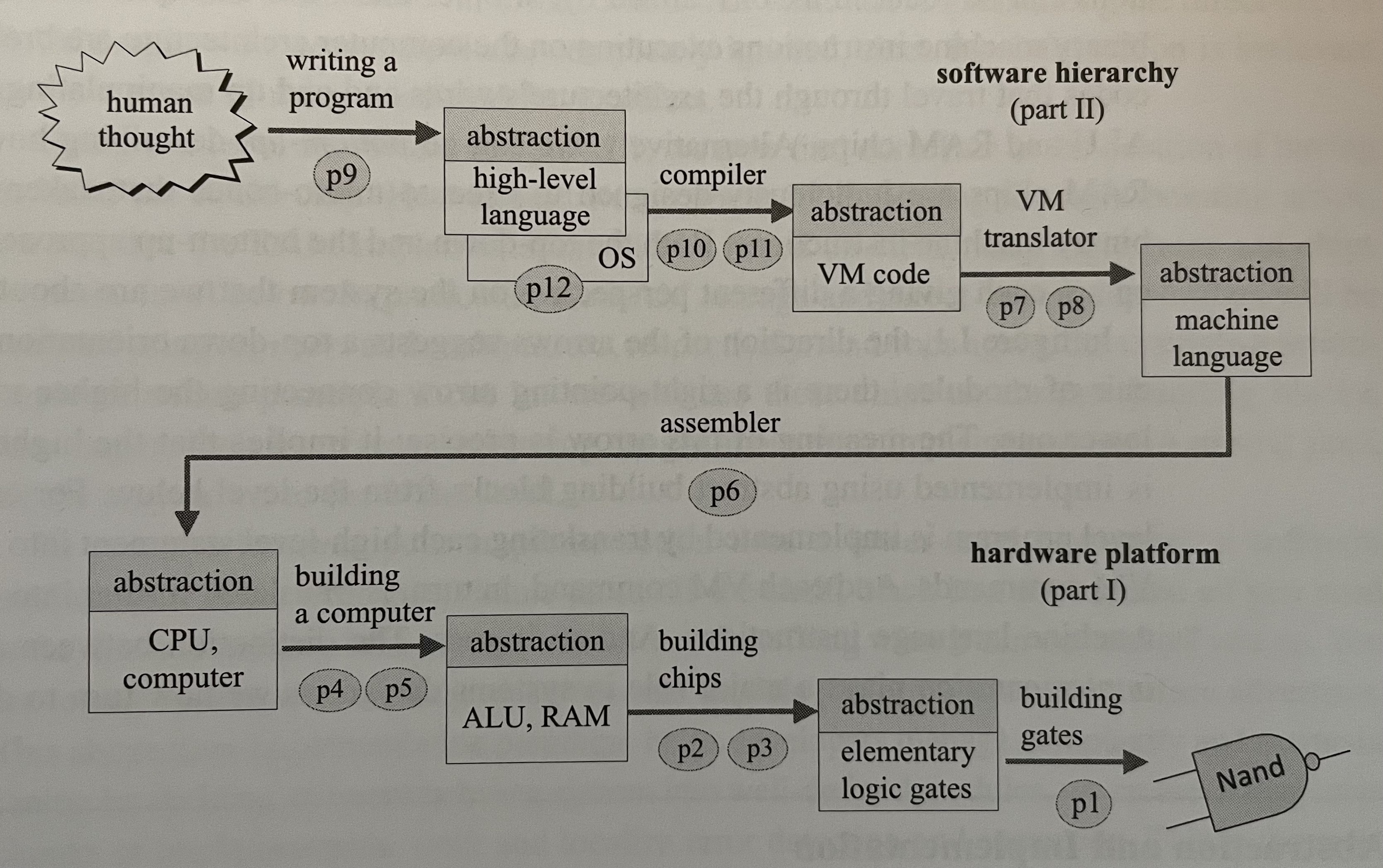 computer-system-diagram